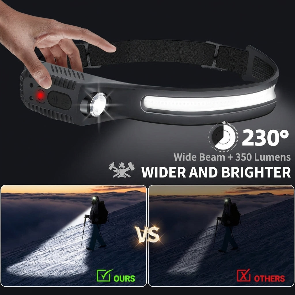 Vyren LED Motion Sensor Headlamp