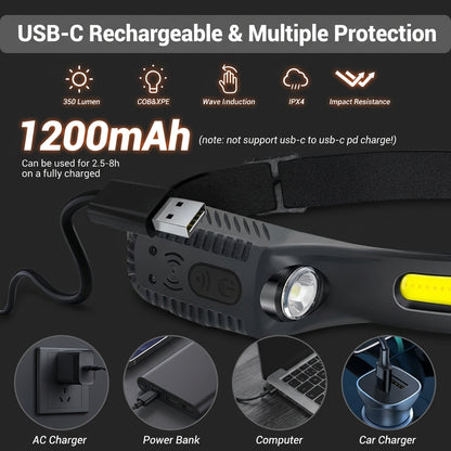 Vyren LED Motion Sensor Headlamp